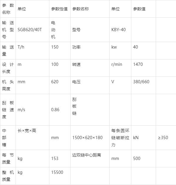 40T刮板輸送機技術(shù)參數(shù)
