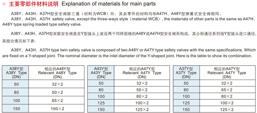 安全閥零部件材料說明