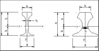 輕軌、重軌、起重機(jī)鋼軌的尺寸圖