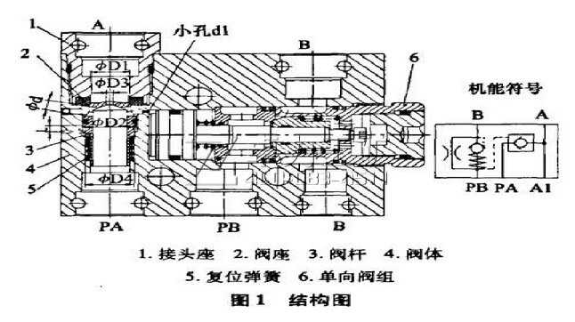 沖式液控單向閥的結構特點及工作原理