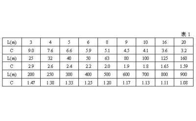 電動滾筒功率計(jì)算公式