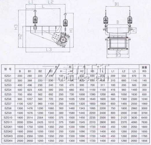 SZG型振動給料機安裝圖和技術(shù)參數(shù)