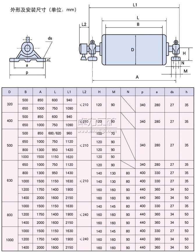YDB、YTB、YZB隔爆型油冷式電動(dòng)滾筒外形及安裝尺寸