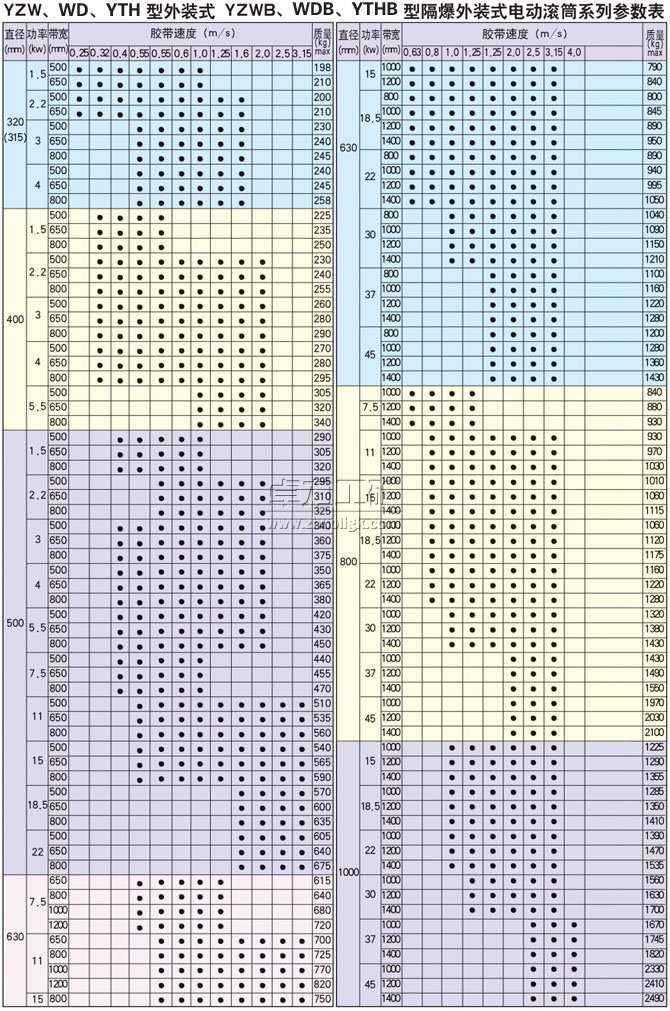 YZW、WD、YTH型外裝式電動(dòng)滾筒
