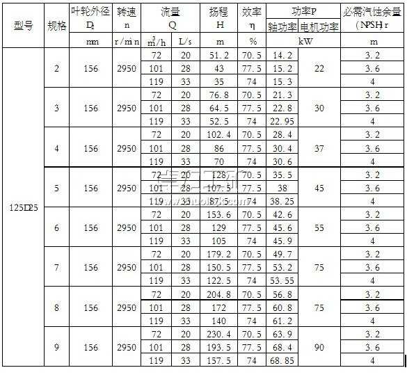 125D25×(2~9)單吸多級節(jié)段式離心泵