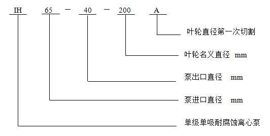 IH型單級(jí)單吸耐腐蝕離心泵型號(hào)含義