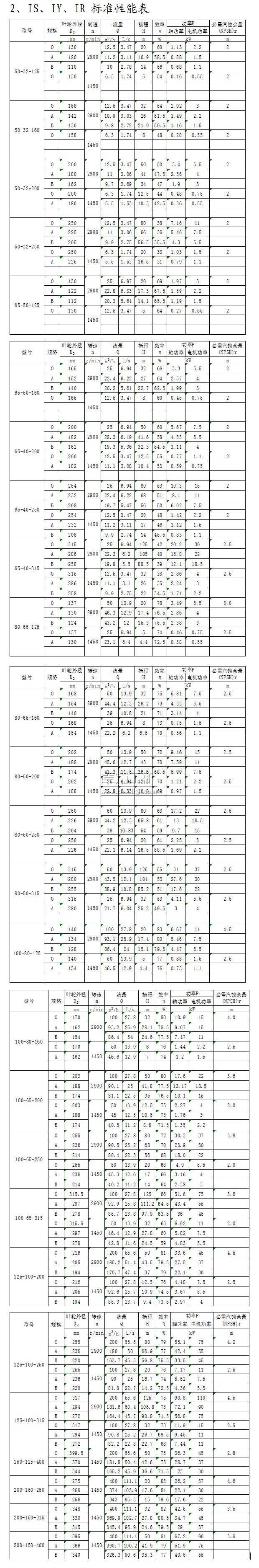 IS、IY、IR型單級單吸離心泵標(biāo)準(zhǔn)性能表