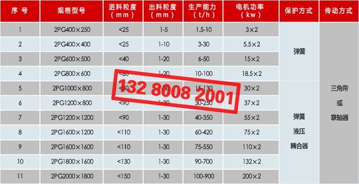 2PG對(duì)輥破碎機(jī) 對(duì)輥式破碎機(jī)